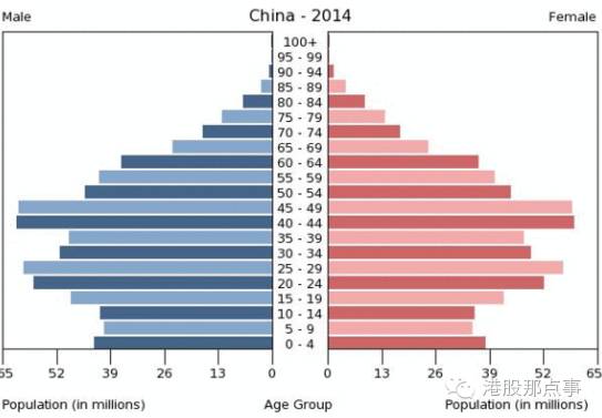 印度 人口政策_印度人口失控