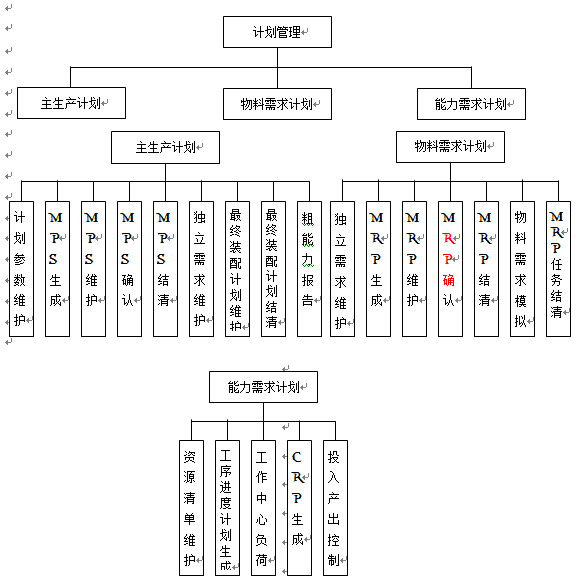 计划管理功能模块